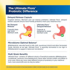 Renew Life Ultimate Care Probiotic Capsules, Daily Supplement Supports Respiratory, Digestive and Immune Health, L. Rhamnosus GG, Dairy, Soy and gluten-free, 100 Billion CFU, 30 Count