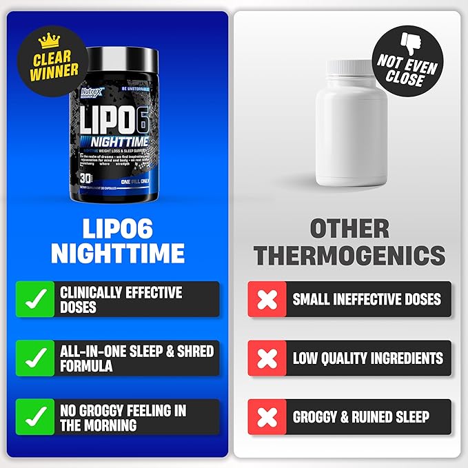 Nutrex Lipo 6 Nighttime Fat Burner | Melatonin Sleep Aid & Weight Loss Diet Pills for Men and Women | Night Time Metabolism Booster Appetite Suppressant | 30 Servings (1)