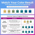 Pelvana Vaginal pH Test Strips for Women – 50 Strips, At-Home BV and Yeast Infection Test Kit, Vaginal pH Tester to Differentiate Between Conditions