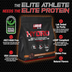 Labrada Hydro 100% Pure Hydrolyzed Whey Protein Isolate Powder, Lactose Free, Glutamine, Fastest Digesting Whey Available, Instant Mixing, Delicious Taste 47 Servings 4lb (Chocolate)