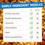 Momofuku Spicy Soy Ramen Noodles by David Chang, 5 Count (Pack of 1) Air-Dried Vegan Instant Noodles with Sauce