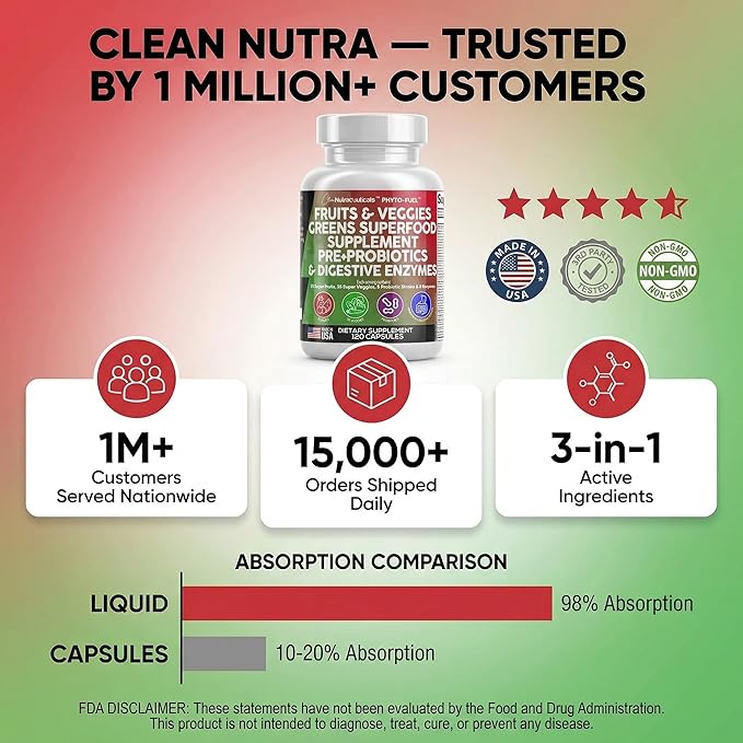 Clean Nutraceuticals Fruits and Veggies Supplement Reds & Green Superfood - Balance of Over 70 Fruit & Vegetable Supplements Capsules with Probiotics Prebiotics Digestive Enzymes - 120 Ct USA