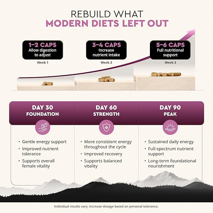 Beef Organ Supplement for Women – Supports Hormone Balance, Energy & Wellness – Grass Fed, Pasture Raised Superfood – Liver, Heart, Kidney, Bone Marrow – Collagen, CoQ10, B12 – Female Support Blend