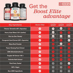 Zhou Boost Elite - Energy Supplement, Natural Muscle Support Pills for Men with Tribulus, Fenugreek, Zinc, Tribulus, Ginseng, and Maca, Gluten Free, Non-GMO - 90 Veggie Capsules
