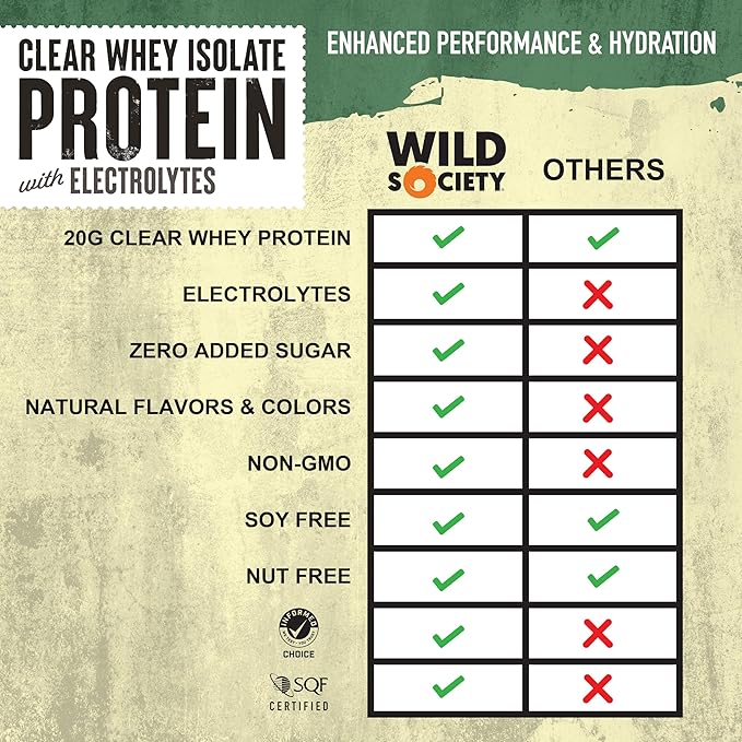 WILD SOCIETY - Clear Protein Powder + Electrolytes - 20g Clear Whey Protein Isolate Drink - Zero Sugar - 0g Lactose - Natural Flavors & Colors - Muscle Post Workout Recovery - Rocket Pop, 16 oz