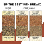 BREWIX, Chocolate Elixir Rooibos Herbal Tea (30 Pyramid Tea Bags) | Rooibos with Cinnamon, Spearmint, Peppermint | Dessert Tea | Chocolate Tea
