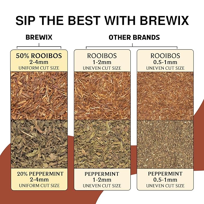 BREWIX, Chocolate Elixir Rooibos Herbal Tea (30 Pyramid Tea Bags) | Rooibos with Cinnamon, Spearmint, Peppermint | Dessert Tea | Chocolate Tea