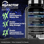 Anabol PM Nighttime Muscle Builder & Sleep Aid | Anabolic Muscle Building Supplement | Clinically Researched RIPFACTOR, Epicatechin & More | Post Workout Muscle Recovery & Strength – 60 Pills