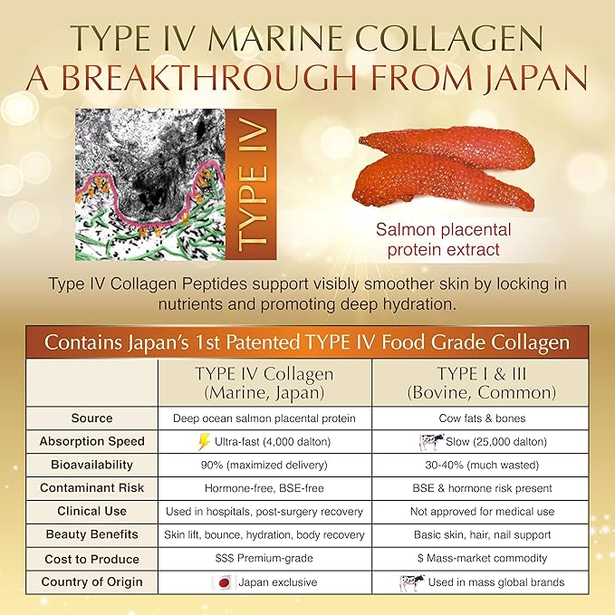 Nano Advanced Hyaluron & Marine Collagen Peptide IV Plus Powder – Japanese 6-in-1 Beauty Formula for Skin, Hair & Nails, Hydrolyzed Collagen with Hyaluronic Acid, Vitamin C, Unflavored, 32 Servings