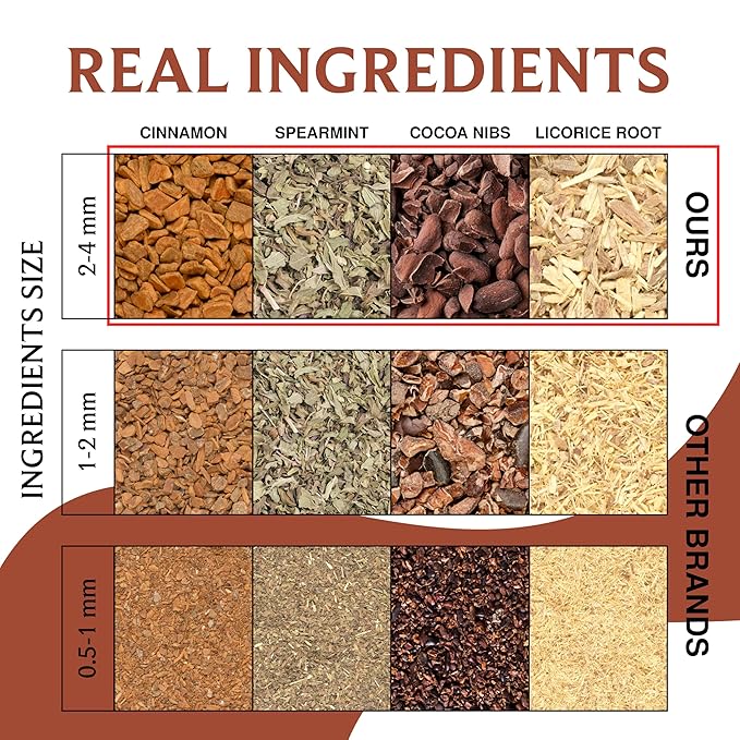 BREWIX, Chocolate Elixir Rooibos Herbal Tea (30 Pyramid Tea Bags) | Rooibos with Cinnamon, Spearmint, Peppermint | Dessert Tea | Chocolate Tea