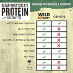 WILD SOCIETY - Clear Protein Powder + Electrolytes - 20g Clear Whey Protein Isolate Drink - Zero Sugar - 0g Lactose - Natural Flavors & Colors - Muscle Post Workout Recovery - Strawberry Coconut, 16oz