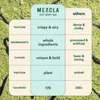 Mezcla Puff-Crispy Plant Based Protein Bars - Matcha Vanilla - Healthy Snacks for Adults & Matcha Latte Fans - Best School, Travel, Office Snacks - Gluten Free, Vegan, Non GMO, 10g Protein - 12 Count