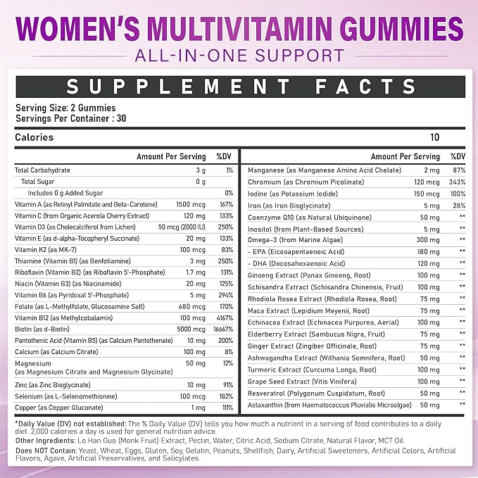 Methylated Multivitamin Gummy for Women - Womens Multivitamin Gummies with Vitamins A C D E, Methylated Folate, Biotin, B Complex, Iron, CoQ10, Inositol - Multi Vitamins for Women 120 Count